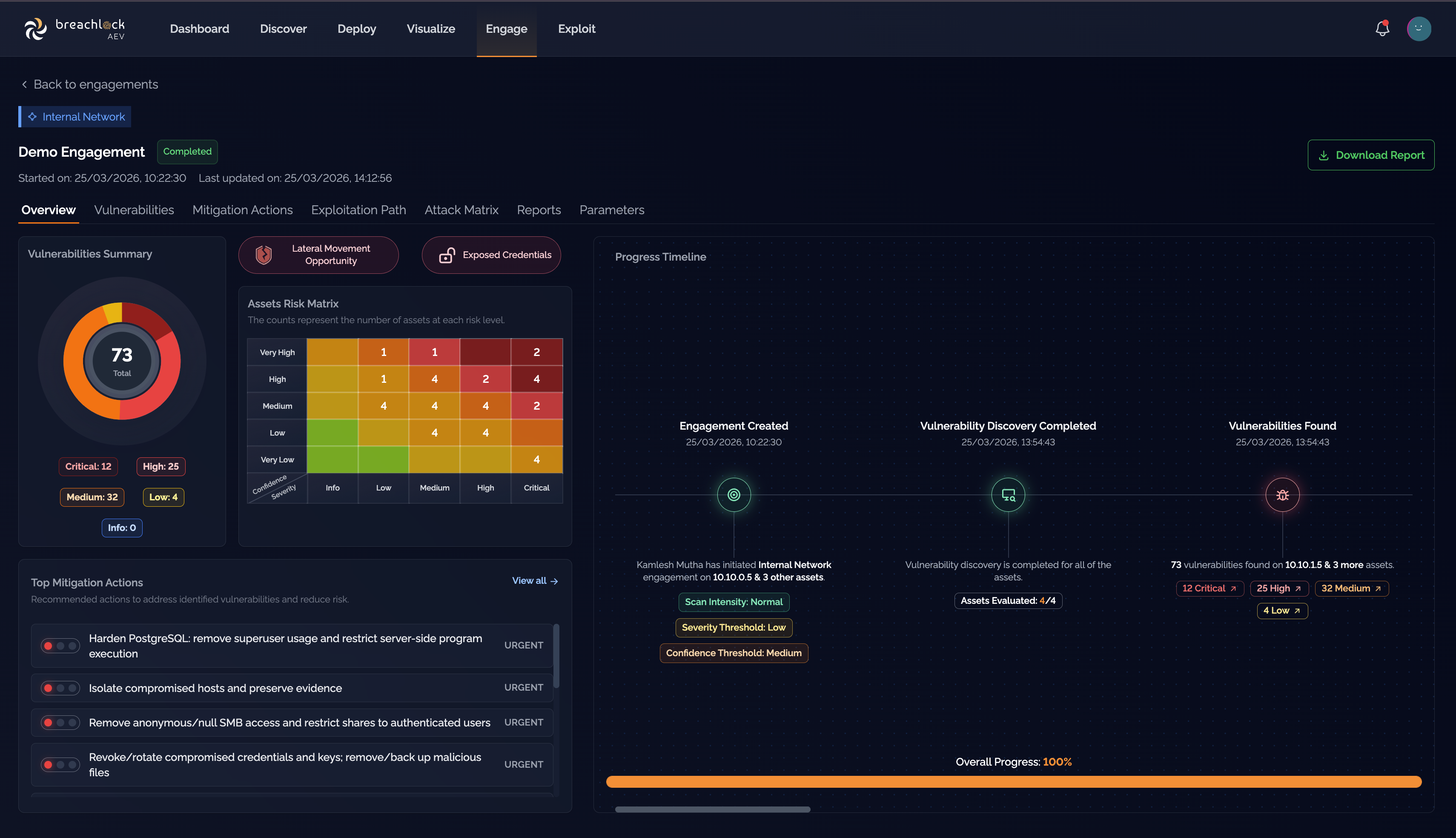 Engagement Overview tab showing vulnerability summary, risk matrix, timeline, and key indicators